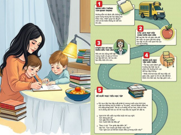 infographic-12-buoc-giup-tre-hoc-tap-thong-minh-tu-len-muc-tieu-ro-rang-den-quan-ly-cam-xuc-hieu-qua