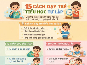 infographic-cach-nuoi-duong-thoi-quen-tu-lap-cho-tre-tu-mam-non-den-tuoi-day-thi-tu-lam-chu-cuoc-song
