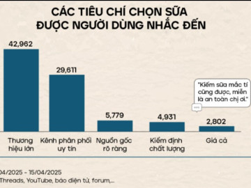 bi-quyet-giup-me-chon-sua-an-toan-chat-luong-cho-con